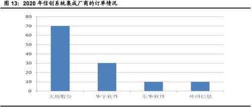 計(jì)算機(jī)行業(yè)下半年投資策略 聚焦網(wǎng)絡(luò)安全、醫(yī)療信息化與工業(yè)軟件