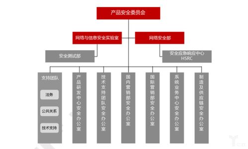 硬件與軟件雙輪驅(qū)動(dòng) ?？低暰W(wǎng)絡(luò)安全白皮書開啟安防競爭新賽道