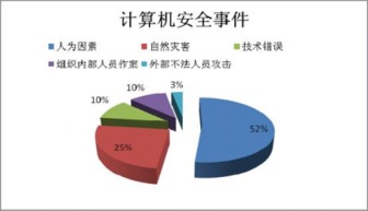 5800萬商業(yè)用戶信息泄露警示 信息防泄露，遠(yuǎn)非大公司專屬需求