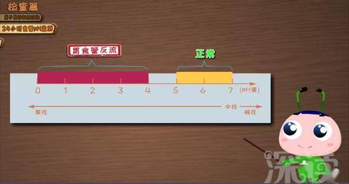 長(zhǎng)期咳嗽難愈，七成胃食管反流病人被漏診 動(dòng)漫科普與科技檢查的革新之路