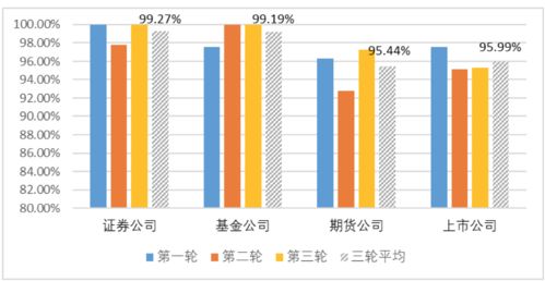 券商呼叫中心升級(jí)進(jìn)行時(shí) 廣發(fā)、湘財(cái)、國(guó)君各展所長(zhǎng)，監(jiān)管調(diào)查揭示行業(yè)服務(wù)新高度